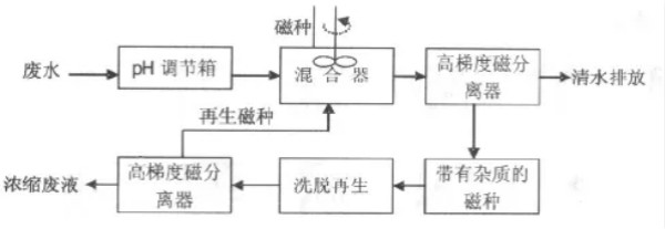 7790ط(й)޹˾-BinGٿ